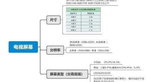 75尺电视机尺寸是多少？ 75寸液晶电视尺寸多大