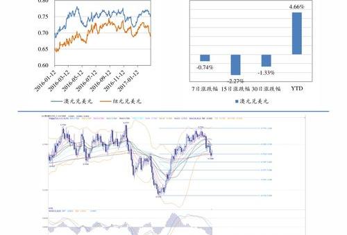 高速免费以及收费之间的时间段怎么算？ 高速免费时间怎么计算的