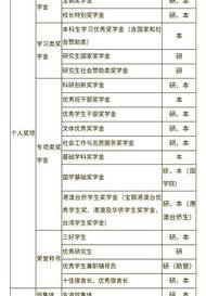 大学和研究生一共上几年？ 大学几年研究生生又是几年