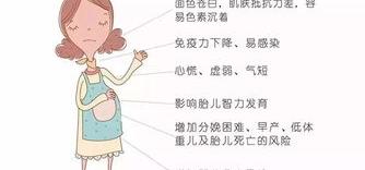 哺乳期贫血吃什么补血最快最好，吃些什么食物好呢？ 女人贫血吃什么好