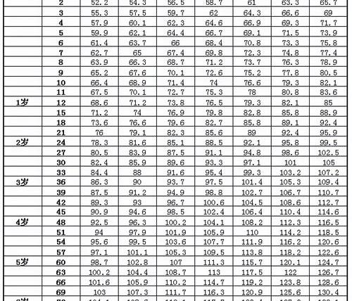 现在我家儿童5岁了，身高体重正常标准是多少？ 宝宝体重标准参照表