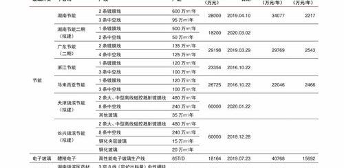 汽车定位器什么牌子好 汽车gps定位器十大排名