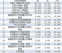 2022年吉大一院全国排名？ 全国医院排名2022