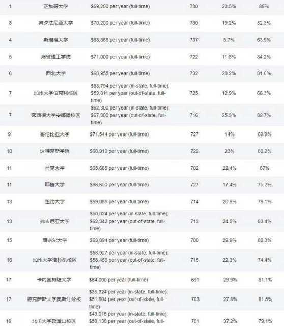 康奈尔大学相当于中国啥大学 康奈尔大学人类生态学院