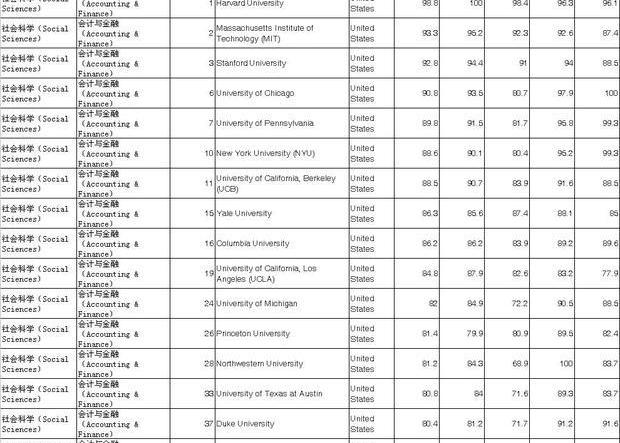 排名，中国美术学院排名？ 2022美国文理学院排名