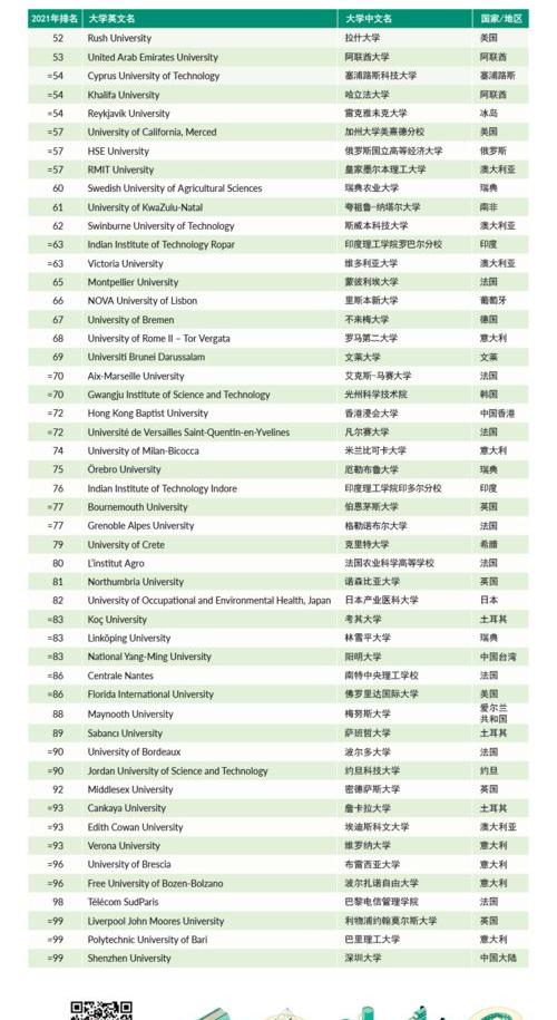 泰国大学排行？ 泰国好的大学排名