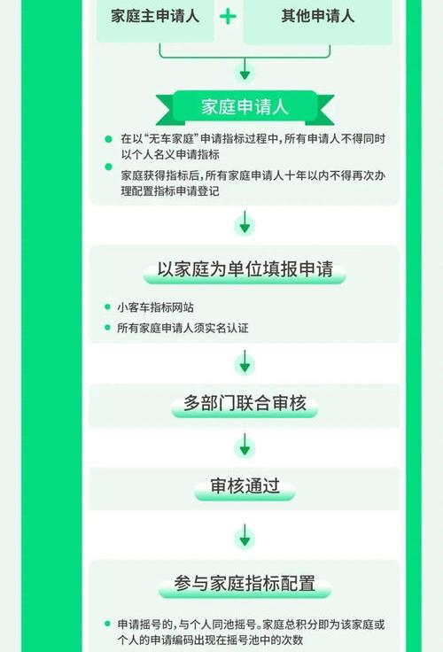 2021年北京摇号结果查询？ 北京2021年摇号结果查询