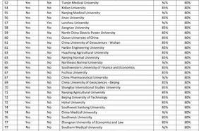 去日本读研，如何选择适合的教授和研究室呢？ 静冈大学申请条件