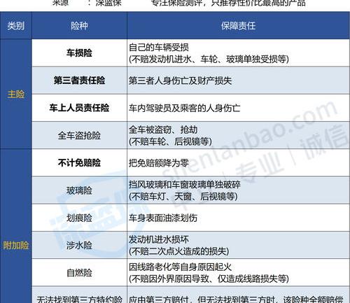 车辆保险都有什么险种 车辆保险有哪些险种介绍