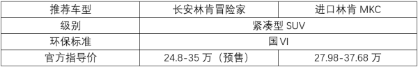 林肯冒险家电瓶型号？ 林肯mkc是冒险家吗