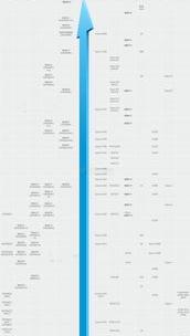 cpu天梯图手机？ 手机天梯图cpu