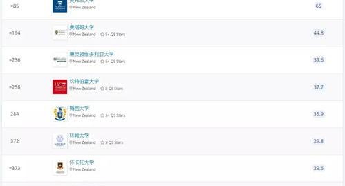 新西兰留学费用，新西兰大学各学科留学费用介绍？ 新西兰大学学费一览表