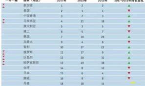 移民费用低 社会福利好的国家盘点 移民费用低国家