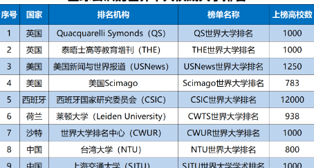 uiuc大学世界排名 uiuc世界排名