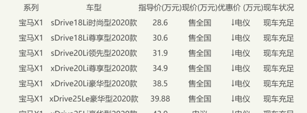 2020款宝马x1落地价多少？ 2020宝马x1最新消息