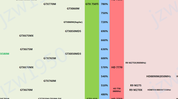 小白求助，GTX765M显卡什么水平 gtx765m显卡能吃鸡吗