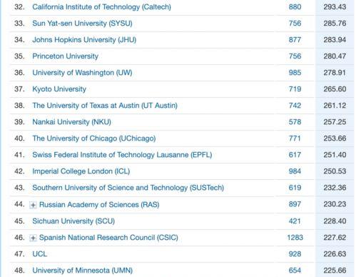 新加坡国立大学全世界排名第几？世界第几是国立大学？ nus排名