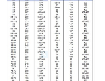 老托福阅读分数具体计算 托福改革后分数计算