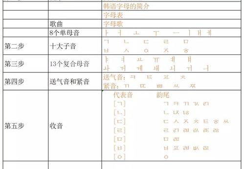 自学韩语可以考证吗？ 韩语考证