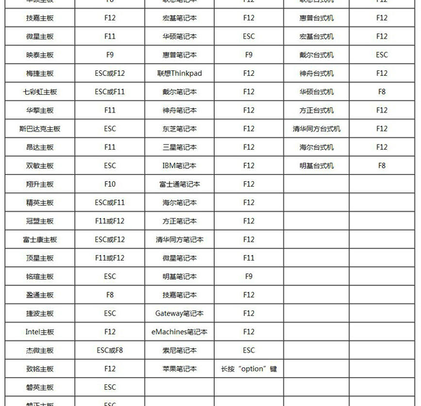 m.2固态硬盘怎么安装win10系统蓝屏？ 固态硬盘安装win10