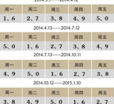 天津市今天限行的车辆尾号是多少？ 天津限行尾号