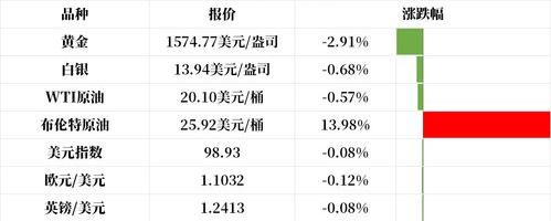 足彩中怎样看亚盘和欧盘？ 一个足彩高手亚盘欧盘的总结