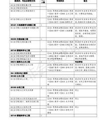 清华大学研究生招生网信息怎么查询 清华大学研究生招生网信息网