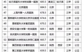 华西医科大学具体地址在哪？全国排名第几？最好的专业是哪些？ 华西医院排名全国第几