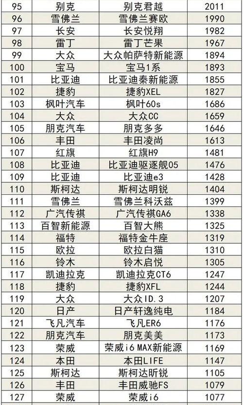 2022年20万合资suv销量排行榜？ 20万轿车销量排行