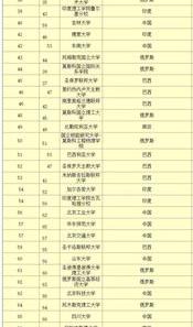 暹罗大学泰晤士排名？ 泰国大学qs排名2022