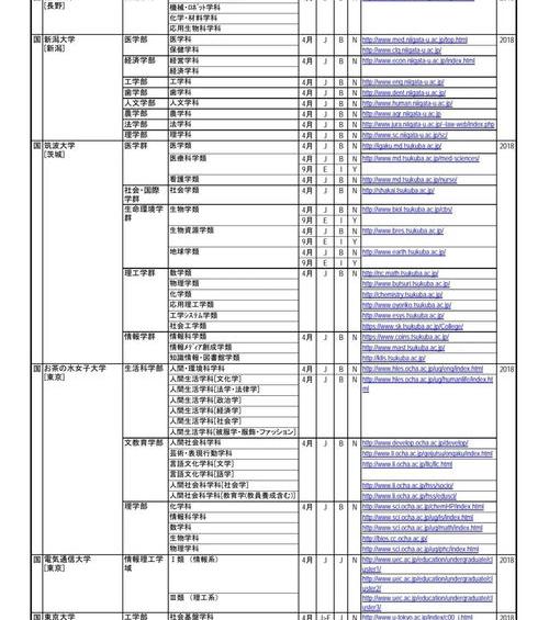 专科生如何申请出国留学？ 专科生申请出国留学