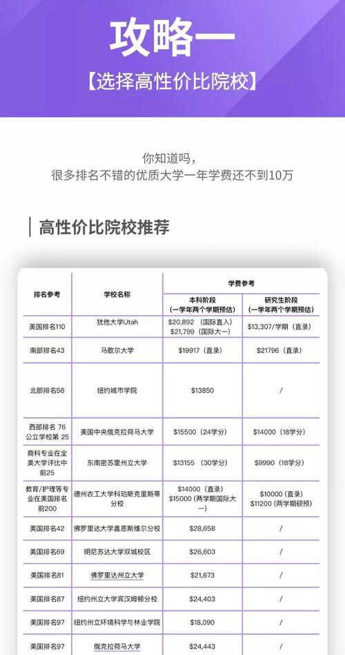 一般留学中介的费用是多少？ 留学中介费大概多少钱