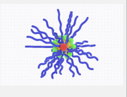 纳米粒子激发对肿瘤的免疫反应但避免副作用