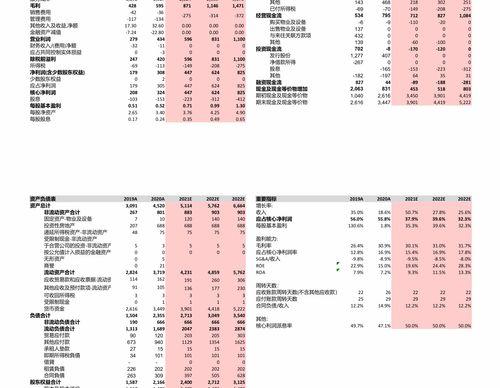 什么是上证a50指数？ a50指数是什么意思