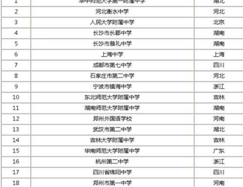 高中排名 全国高中排名2021最新排名