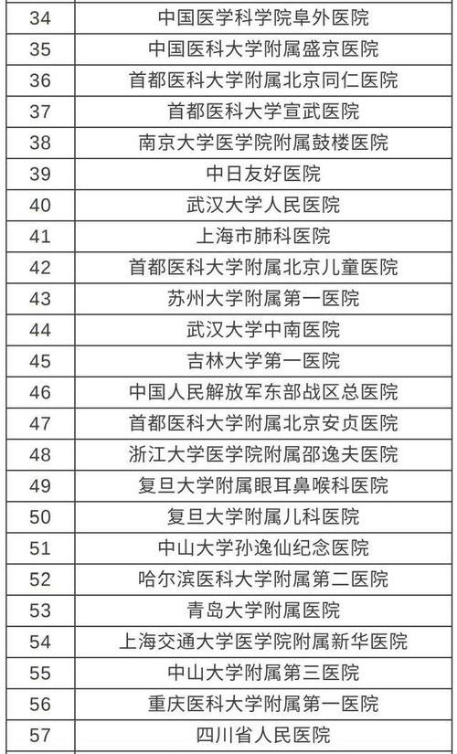 天津哪家医院最好 天津最好的医院排名第一