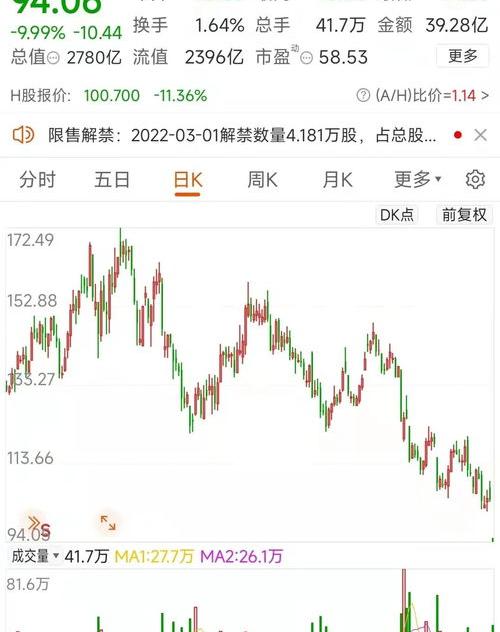 药明康德值得一辈子持有吗 需要详细了解这家公司 药明康德股票股吧