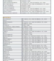 英国读研一年费用大致需要多少 卡迪夫读研一年费用