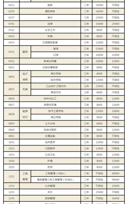 美国大学的学制是怎样的？ 美国硕士学制