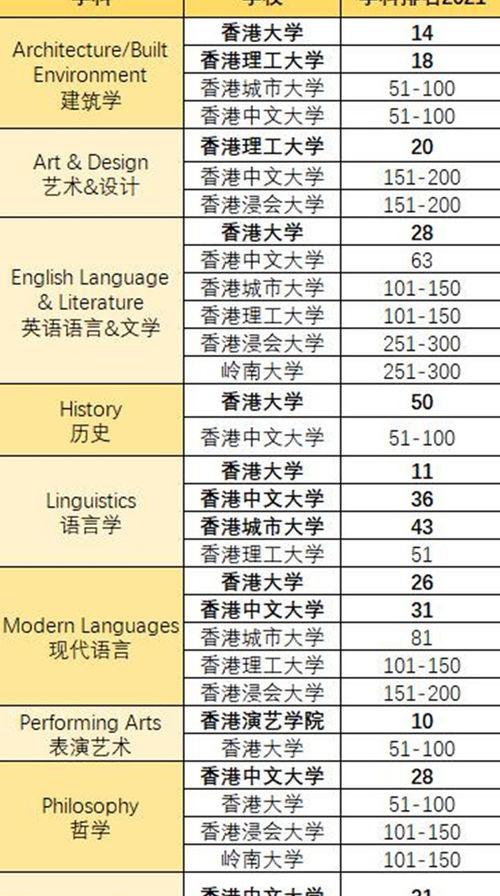 香港大学在世界上排名？ 香港大学的世界排名