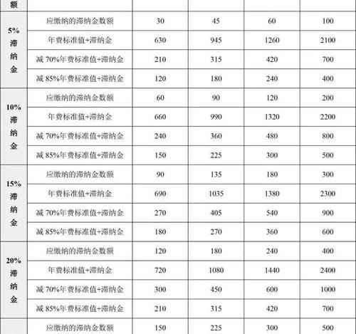 如何申请卡塔尔留学？ 卡塔尔留学费用一览表