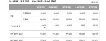 瑞士留学高中的费用贵不贵，一年要多少？ 瑞士读博士需要学费吗