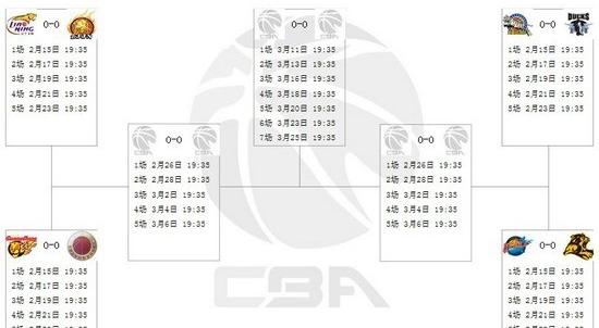 2022cba季后赛对外开放吗？ 2022季后赛对阵图