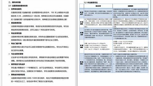 法国hec硕士申请条件？ 法国高商博士申请