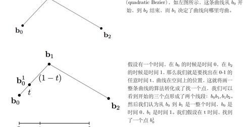 curve是什么意思 curve