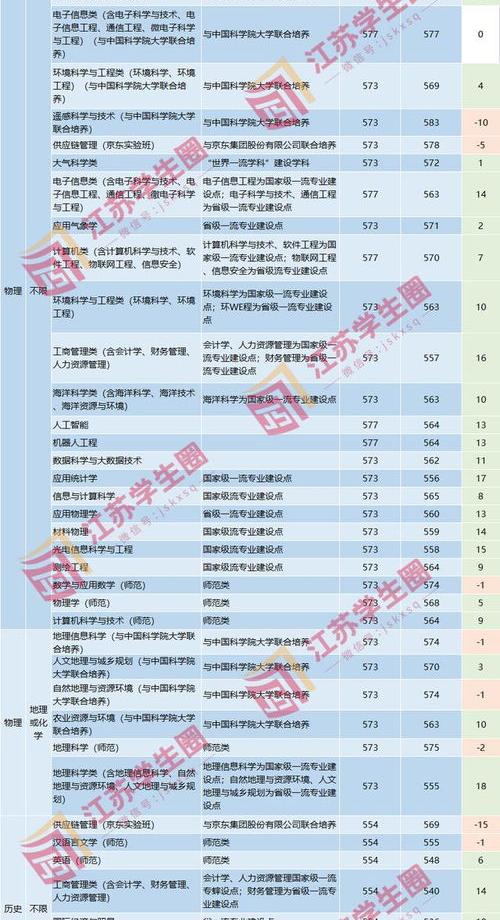 香港浸会大学珠海学院录取分数线 香港浸会大学录取分数线2022