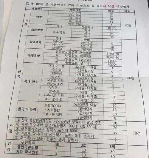 个人如何取得赴韩国工作的签证？ 韩国工作签证