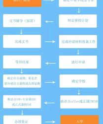 2020荷兰留学申请条件，入读名校要满足哪些要求？ 荷兰留学申请流程