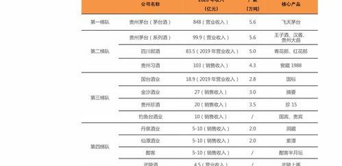 2016年奥运会中国奖牌数量？ 2016奥运会奖牌榜总数