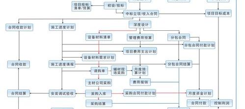 请问，系统集成项目管理工程师好考吗?请帮我分析分析，最好能总结哈备考或是考试经验,谢谢？ 系统集成项目管理工程师真题